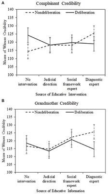 Greater Knowledge Enhances Complainant Credibility and Increases Jury Convictions for Child Sexual Assault